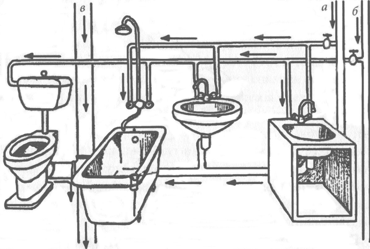 Схема движения воды в квартире с попаданием в стояк канализации